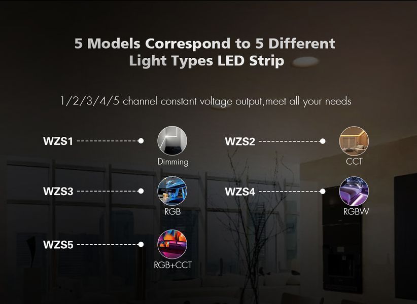 LED-контроллер DEYA RGBW 12-24VDC, 3A*4CH (WZS4) WZS4 фото