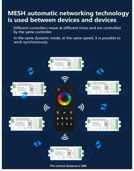 Пульт управління PROLUM 4-Zone; RGB; Wi-Fi; TUYA; TOUCH; Чорний; Series: HomeLink 404031 фото