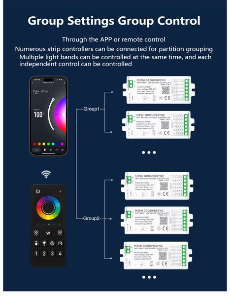 Контролер управління PROLUM 4-Zone; RGB; Wi-Fi; TUYA; 15A; Max; Series: HomeLink 404032 фото