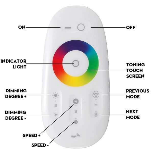 Пульт управления PROLUM RGB; Wi-Fi; TUYA; 18A; Белый; Series: HomeLink 404004 фото