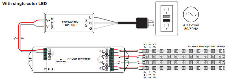 Пульт LED димера на 4 зони (SR-2819S-DIM) SR-2819S-DIM фото