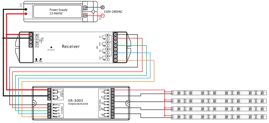 LED-повторитель 8A*4CH (SR-3002) 0276 фото