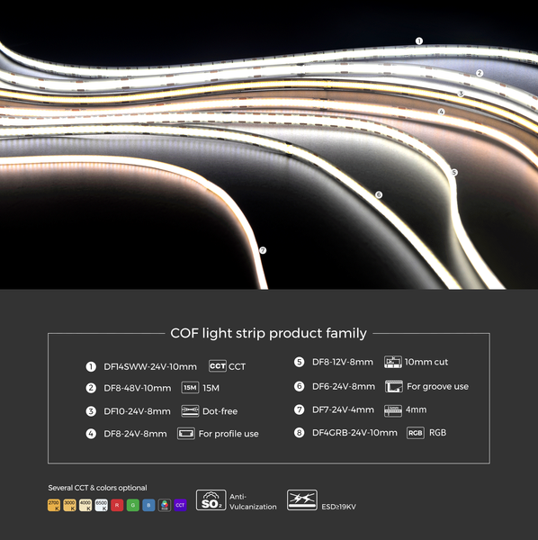 LED лента COLORS COB-24V-IP33 9W 610Lm 2700K 2,5м (DF7-24V-4mm-SW) 1613 фото
