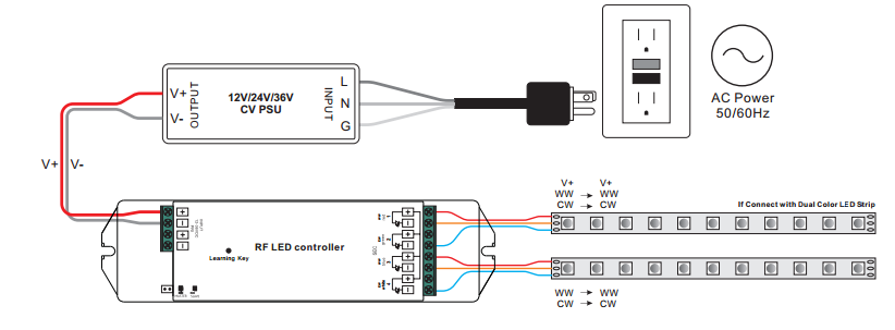 Пульт LED диммера на 4 зоны (SR-2819S-CCT) 0952 фото