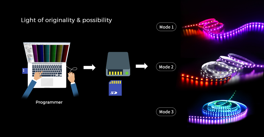 LED стрічка Smart SPI COLORS 60-5050-12V-IP20 3000K 8.4W 5м (DS560-12V-10mm-WW) 2256 фото