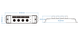 LED-контроллер DEYA 12-24VDC, 4A*3CH(V3-K) 1559 фото 2