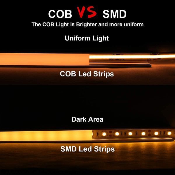 Світлодіодна LED стрічка PROLUM&trade; 24V; СОВ; 480 LED; IP20; Series "PRO", Нейтральний-Білий (3800-4300K) 350004 фото