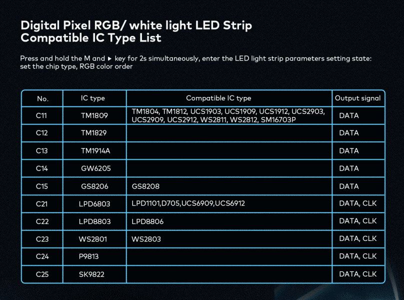 LED-контролер DEYA з датчиком PIR+Dual Push 5-24VDC (ES-D) ES-D фото