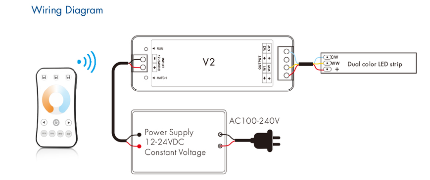 Пульт LED димера и контроллер DEYA 5A*2CH (R7-1+V2) R7-1+V2 фото