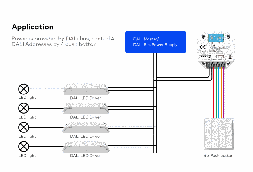 Диммер DEYA 4mA*4CH*16V DALI (DA-4S) DA-4S фото